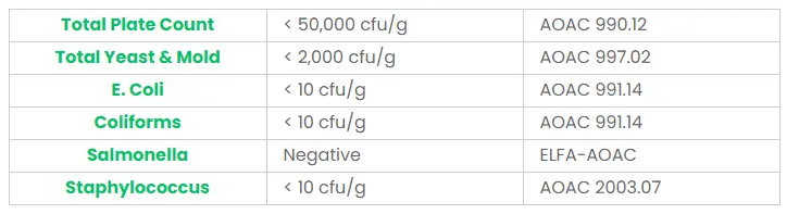 Microbial Analysis.png